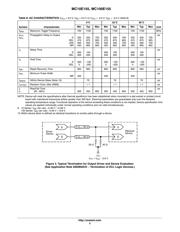 MC10E155FNG datasheet.datasheet_page 5