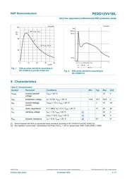 PESD12VV1BL,315 datasheet.datasheet_page 4