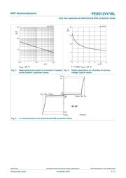 PESD12VV1BL,315 datasheet.datasheet_page 5