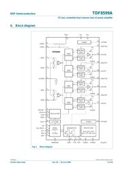 TDF8599ATH datasheet.datasheet_page 3