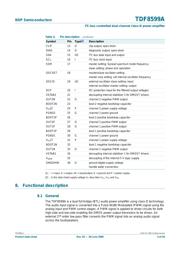 TDF8599ATH datasheet.datasheet_page 5