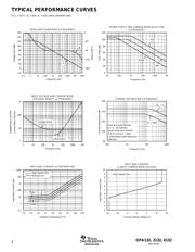 OPA4132UAG4 datasheet.datasheet_page 4