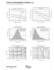 OPA4132UAG4 datasheet.datasheet_page 5