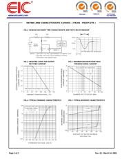 FR207 datasheet.datasheet_page 2