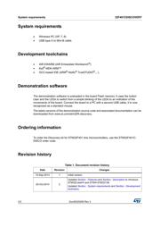 STM32F401CCU7 datasheet.datasheet_page 2