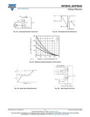 IRF9640 datasheet.datasheet_page 5