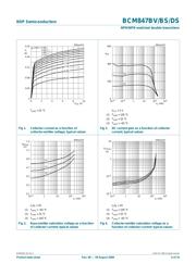 BCM847BV datasheet.datasheet_page 6