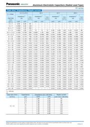 EEUFC2A101B datasheet.datasheet_page 2