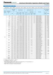 EEUFC2A101B datasheet.datasheet_page 6