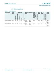 LPC2361FBD100 datasheet.datasheet_page 4