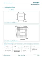 LPC2361FBD100 datasheet.datasheet_page 6