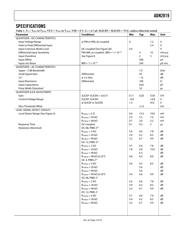 ADN2819ACP-CML-RL datasheet.datasheet_page 3