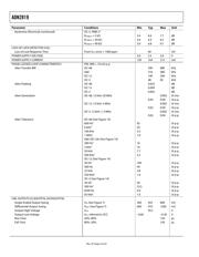 ADN2819ACP-CML datasheet.datasheet_page 4