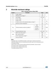 TSX3702IST datasheet.datasheet_page 4