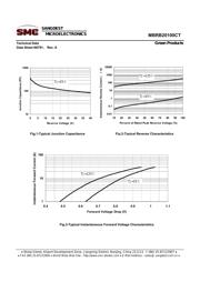 MBRB20100CT-13 datasheet.datasheet_page 6