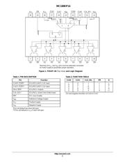 MC100EP14 datasheet.datasheet_page 2