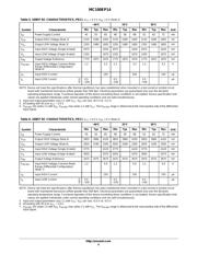 MC100EP14 datasheet.datasheet_page 4