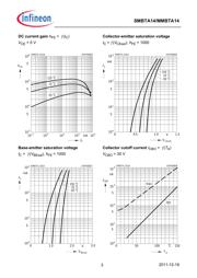 SMBTA14E6327 datasheet.datasheet_page 3