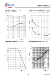 SMBTA14E6327 datasheet.datasheet_page 4