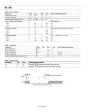 AD1992ACPZ datasheet.datasheet_page 4