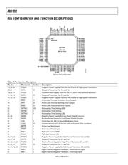 AD1992ACPZ datasheet.datasheet_page 6