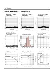 LT5514 datasheet.datasheet_page 6