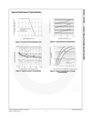 SS13FL datasheet.datasheet_page 4