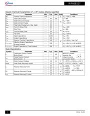 IRF60B217 datasheet.datasheet_page 3