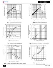 IRF60B217 datasheet.datasheet_page 4