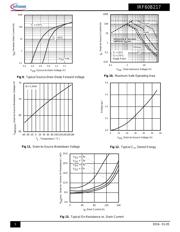 IRF60B217 datasheet.datasheet_page 5