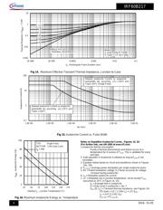 IRF60B217 datasheet.datasheet_page 6