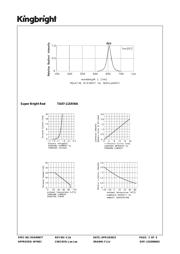 TA07-11SRWA datasheet.datasheet_page 3
