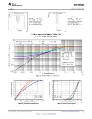 CSD15571Q2 datasheet.datasheet_page 3