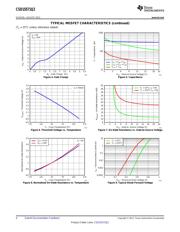 CSD15571Q2 datasheet.datasheet_page 4