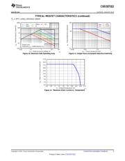 CSD15571Q2 datasheet.datasheet_page 5