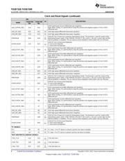 TUSB7320RKMR datasheet.datasheet_page 6