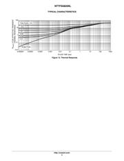 NTTFS5820NLTAG datasheet.datasheet_page 5