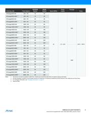 ATXMEGA64D3-MH datasheet.datasheet_page 3