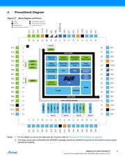 ATXMEGA64D3-AU datasheet.datasheet_page 5