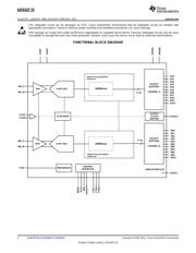 ADS62C15IRGCR datasheet.datasheet_page 2