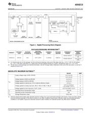 ADS62C15IRGCR datasheet.datasheet_page 3