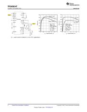 TPS54362HPWP datasheet.datasheet_page 2