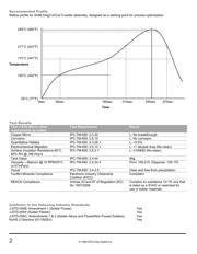 SMD291SNL10T4 datasheet.datasheet_page 2