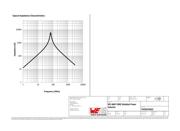 74438343022 datasheet.datasheet_page 3