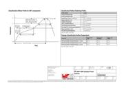 74438343022 datasheet.datasheet_page 5