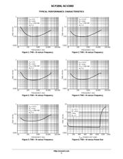 NCP2892BEVB datasheet.datasheet_page 5