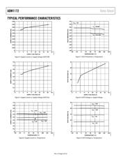 ADM1172-2AUJZ-RL7 datasheet.datasheet_page 6