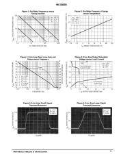 MC33035DW datasheet.datasheet_page 5