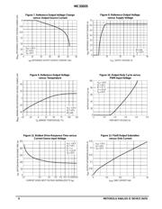 MC33035DW datasheet.datasheet_page 6