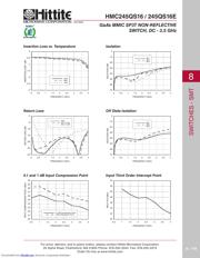 HMC245QS16_06 datasheet.datasheet_page 2